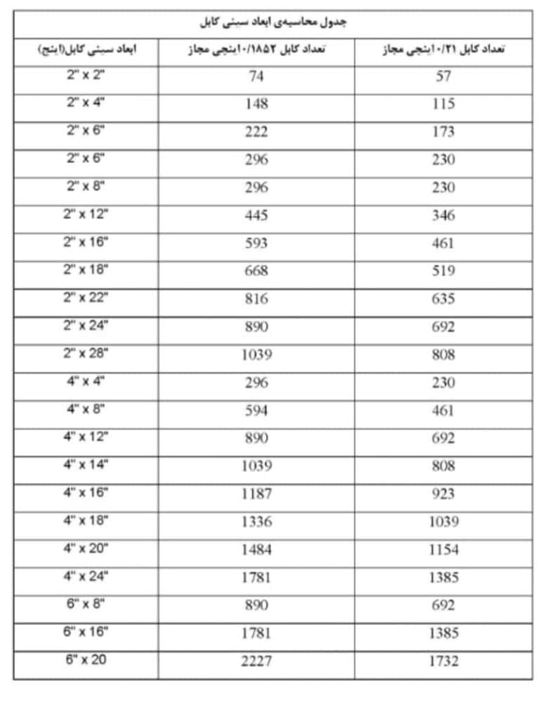 محاسبات ابعاد سینی کابل