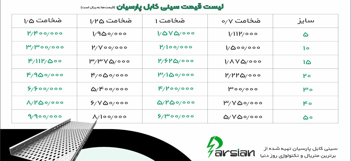 لیست قیمت سینی کابل