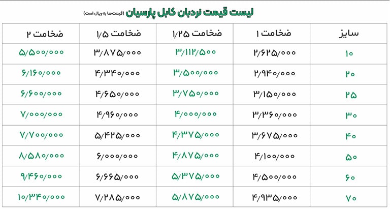 لیست قیمت لدر کابل