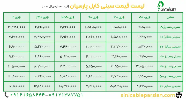لیست قیمت سینی کابل