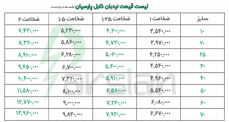 لیست قیمت نردبان کابل آذر 1404