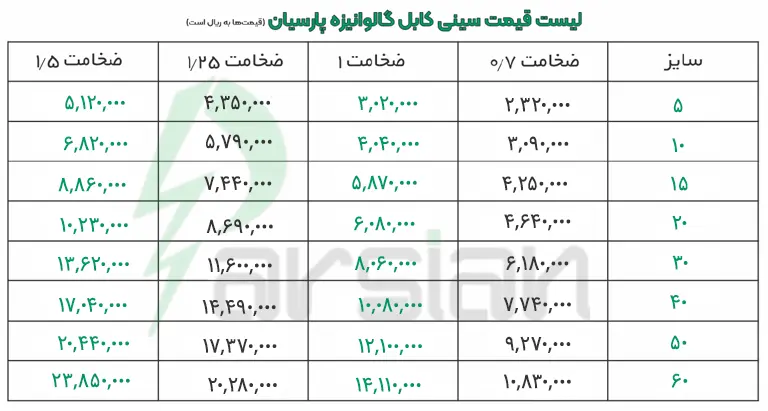 لیست قیمت سینی کابل آذر 1404